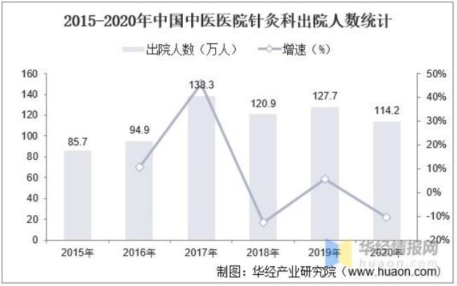 中医的前景如何