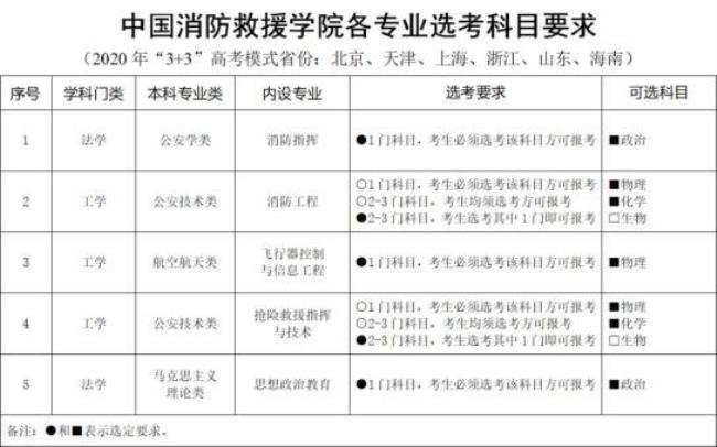 消防一年招几次