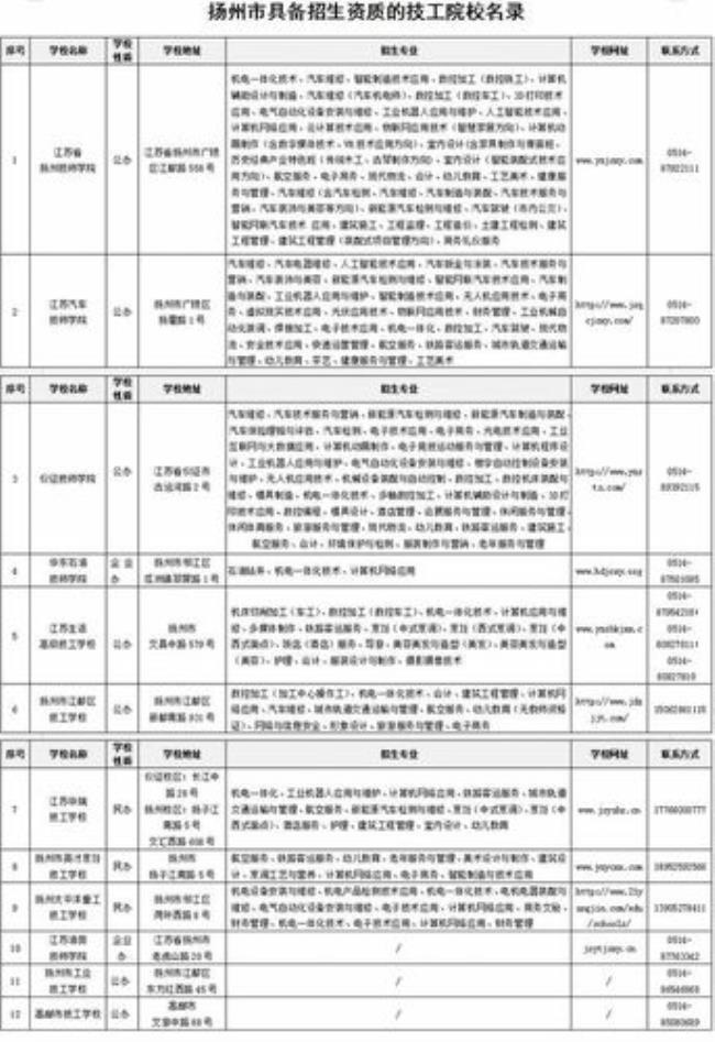 南京技工学校专业都有哪些