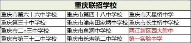 重庆普通高中联招学校有哪些