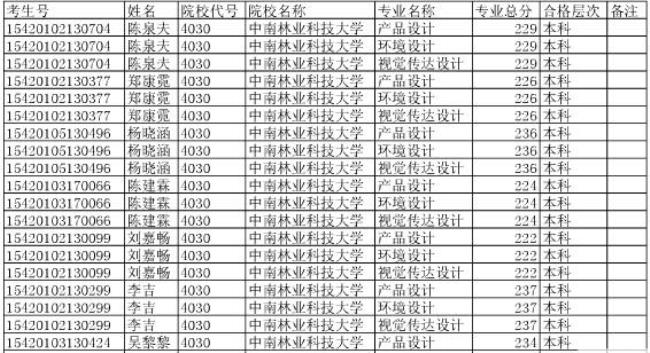 中南科技大学招生简章