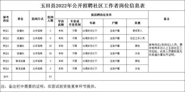 乡镇统招的人属于事业编吗