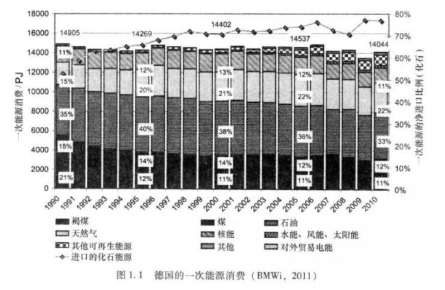 工业增加值能耗是什么意思