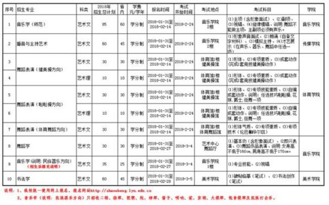 临沂大学专科专业有哪些