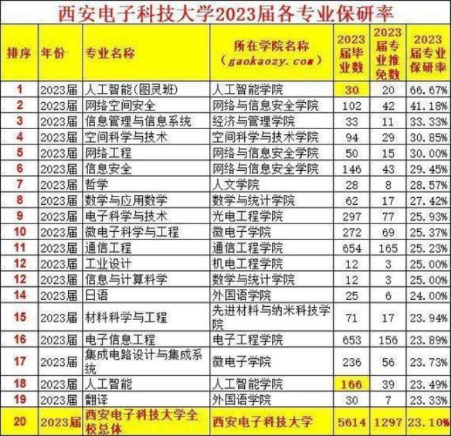 电子科技大学计算机专硕几年