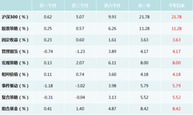 盈利45%的预期目标是什么意思