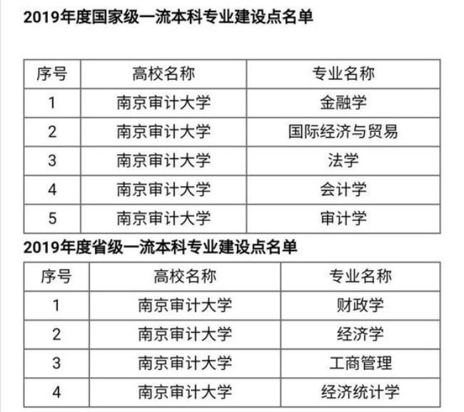 南京审计学院与东南大学哪个好