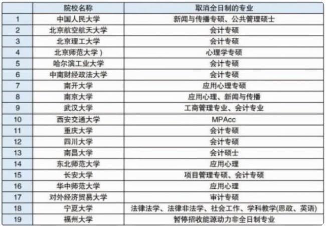 985研究生每月补助