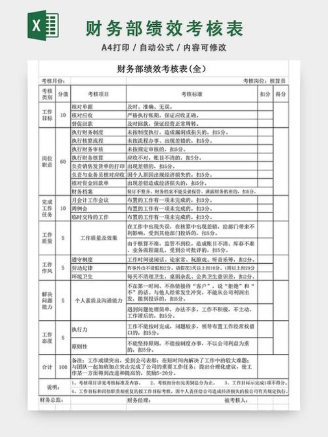 财务绩效评价方法