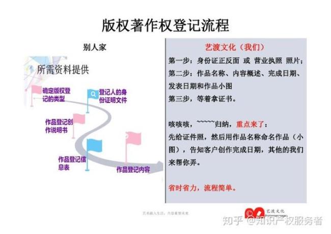 知识产权和文化权利的区别