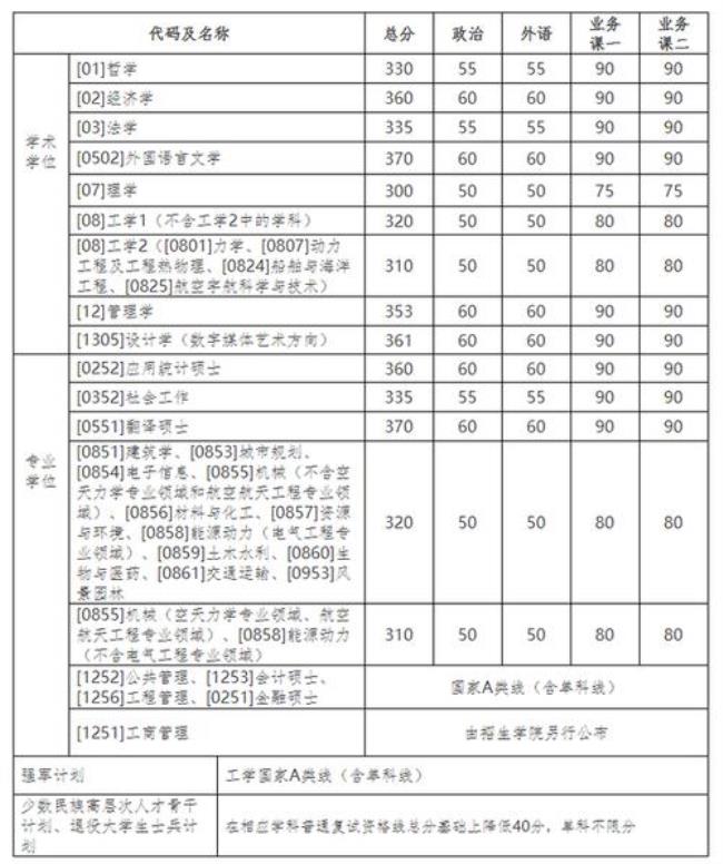 哈尔滨工业大学研究生学费多少