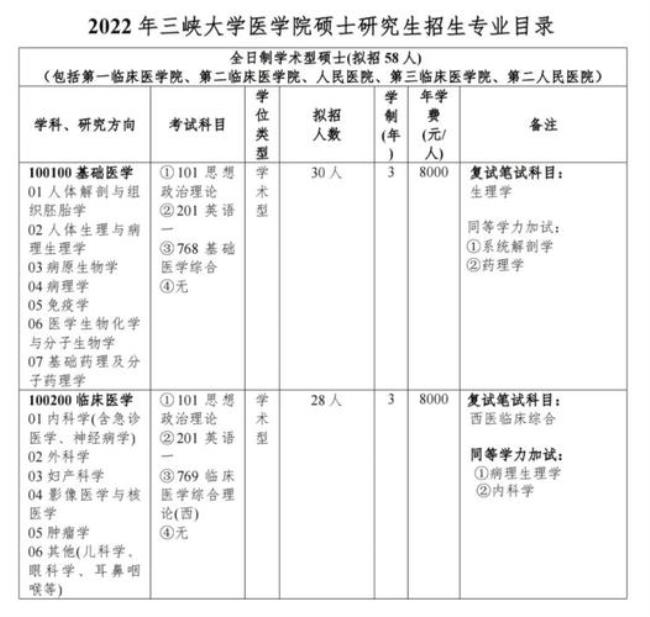 三峡大学是非全日制本科吗