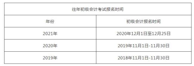 2022年检验士考试报名条件