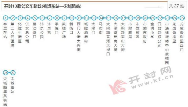 开封市20路公交经过哪里