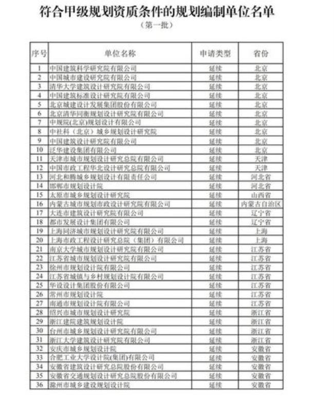 010是个什么单位