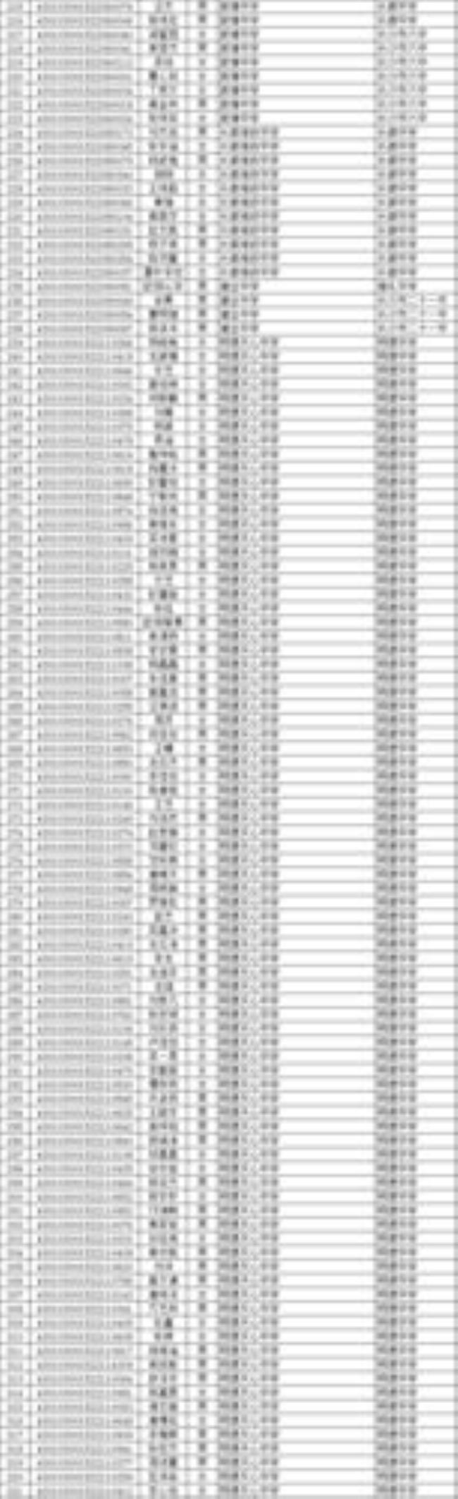 益阳的学生怎么去长沙读高中