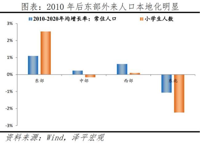 1994年提出什么人口战略