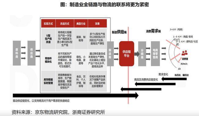 京东业务外包是什么