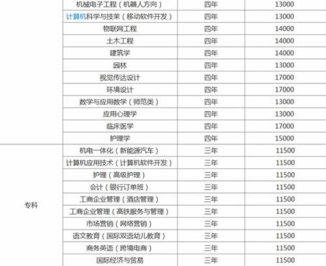 长江大学计算机专业是几本