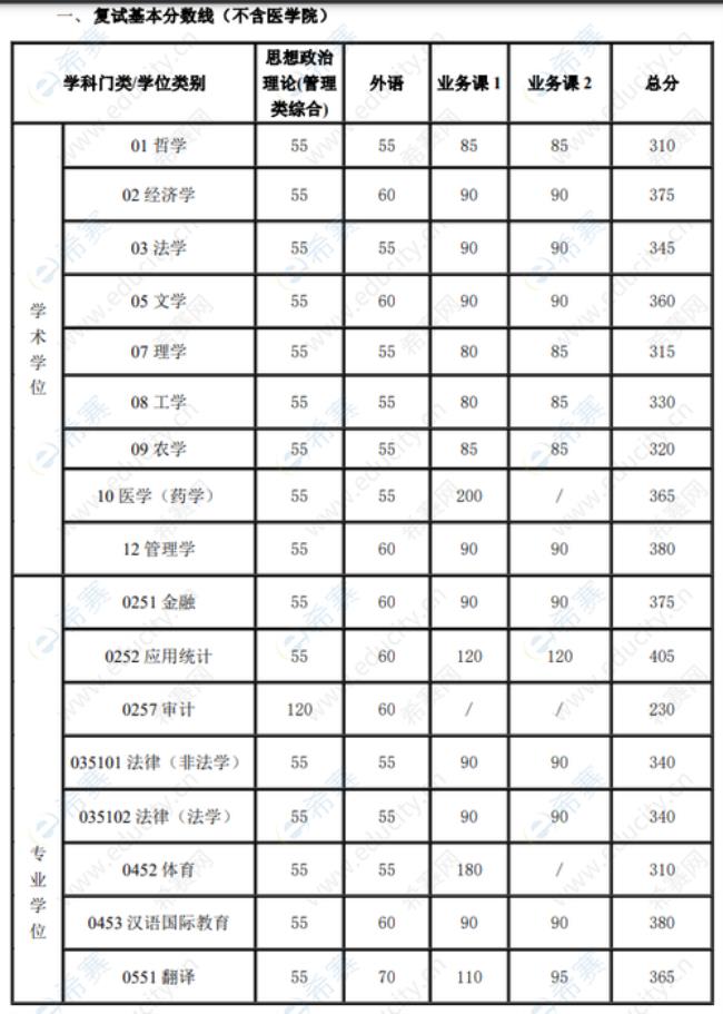 上海交通大学招生标准