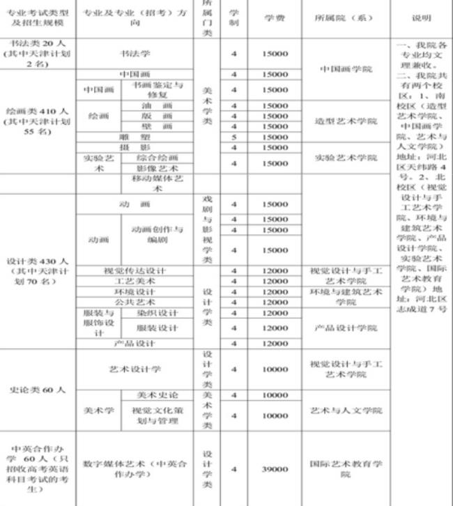 天津传媒学院学费几本