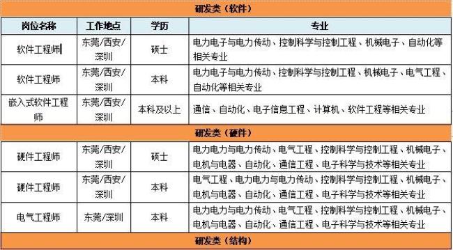 广东省电信公司校招是正式工吗