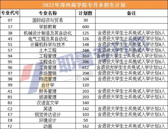 郑州轻工业大学是几本2022