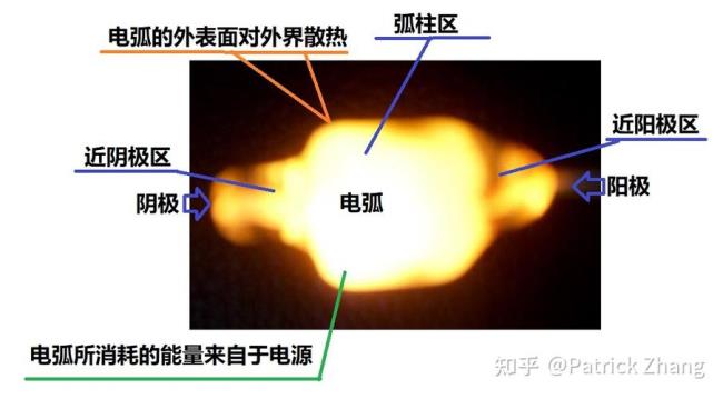 击穿空气是什么意思