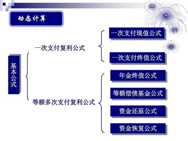 等额支付为什么叫年金