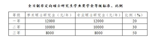 中国科学技术大学生源地