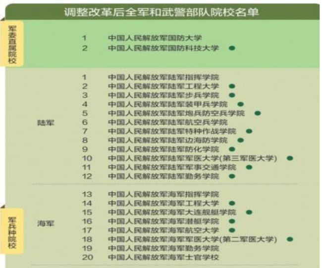 四川有什么军校