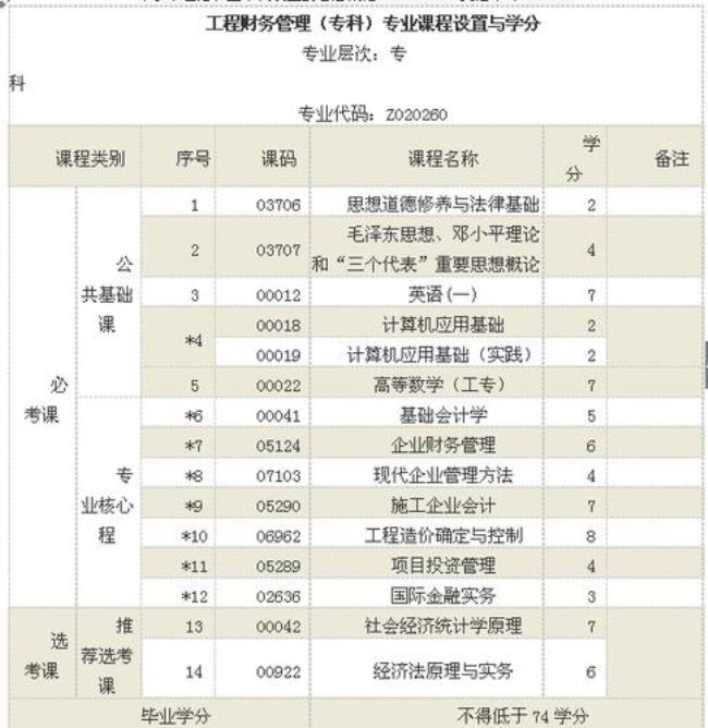 南京自费大专院校有哪些