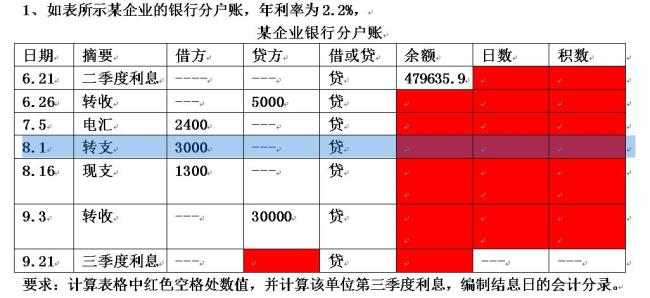 关于押金的会计分录