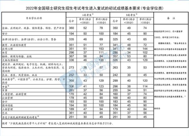 考研可以考本校吗