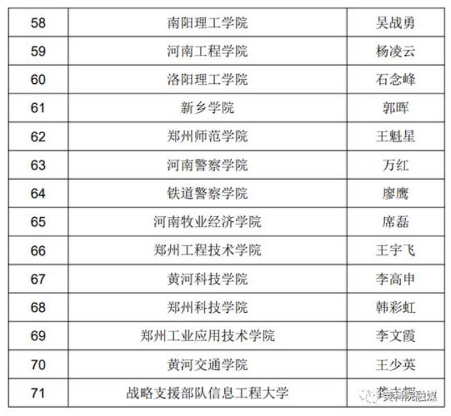 黄河科技学院2022开学时间