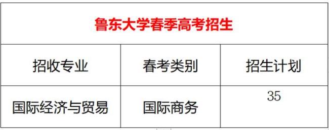 2022年山东春考可以报的大学