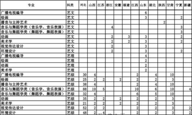 衡水学院师范类专业好就业吗