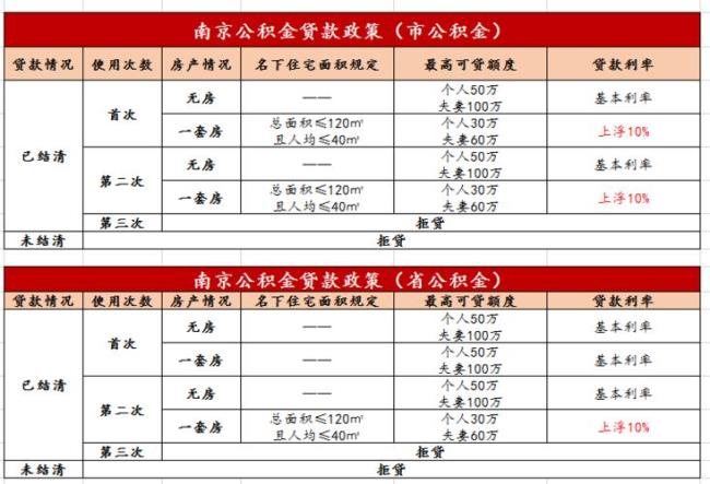 南京公积金未交满3个月怎么提取