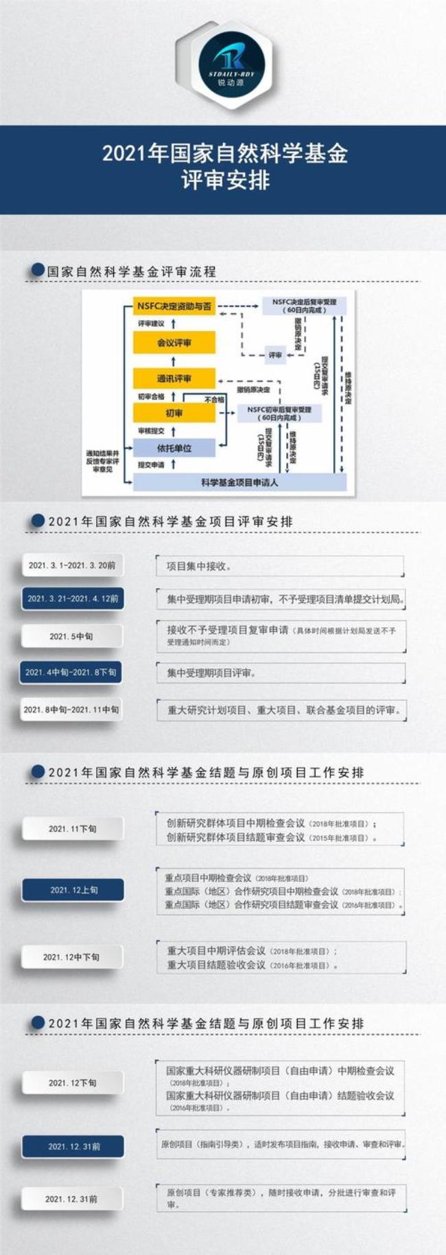 什么叫做国家自然基金