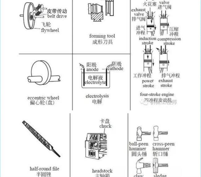 机械是理学还是工学