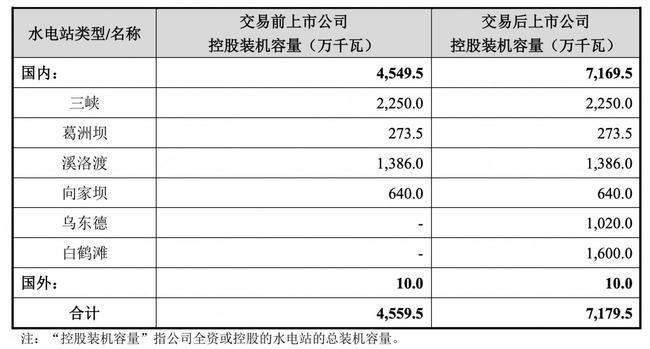 长江电力历年分红记录