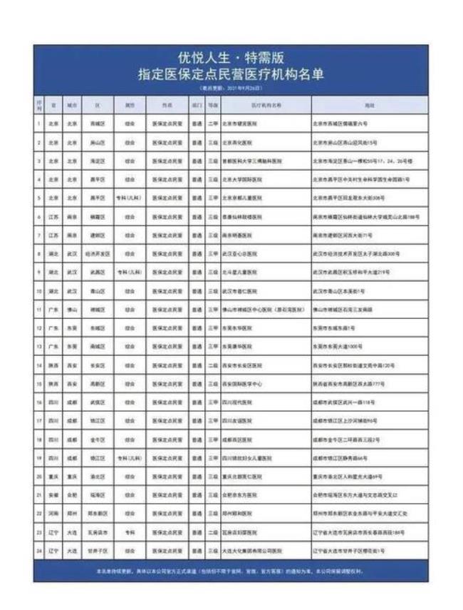 三特和三甲医院有啥区别