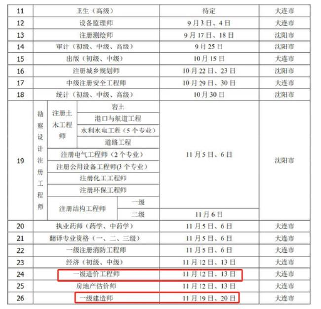 2022年二建报名以及考试时间