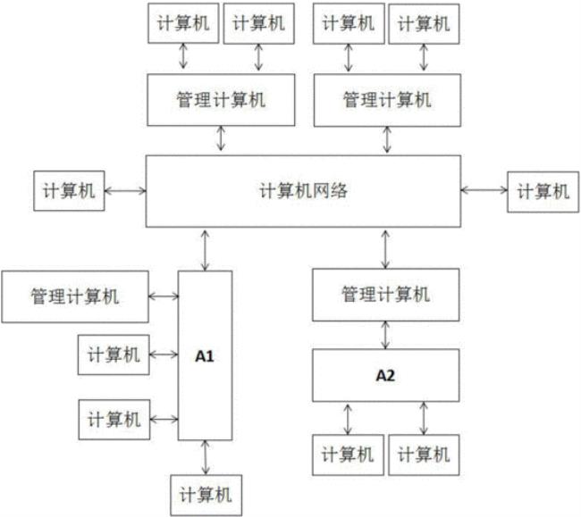 全球有多少计算机系统