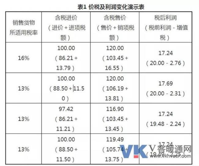 大货车利润是怎样计算的