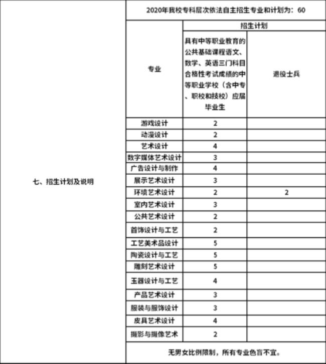 江苏工艺美术职业学院招生简章