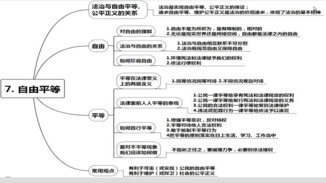 学政治的意义与价值