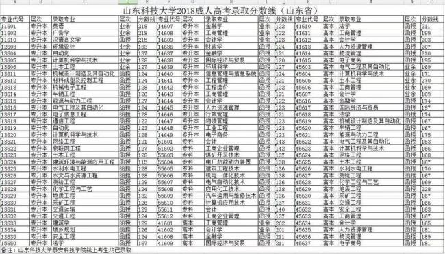 如何查各高校在山东录取分数