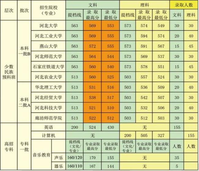 河北师范大学学校代号