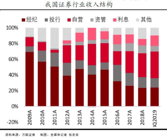 证券投行是做什么的